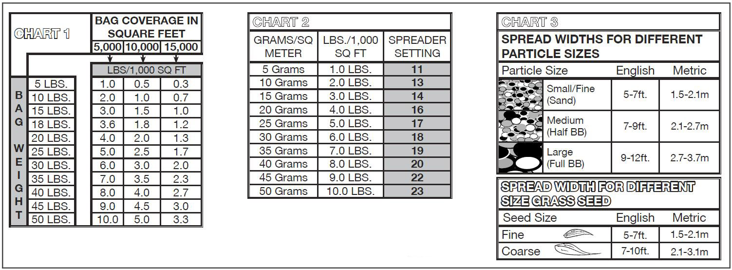 spreader-calibration-broadcast-setting-matrix-central-turf-and-irrigation-supply